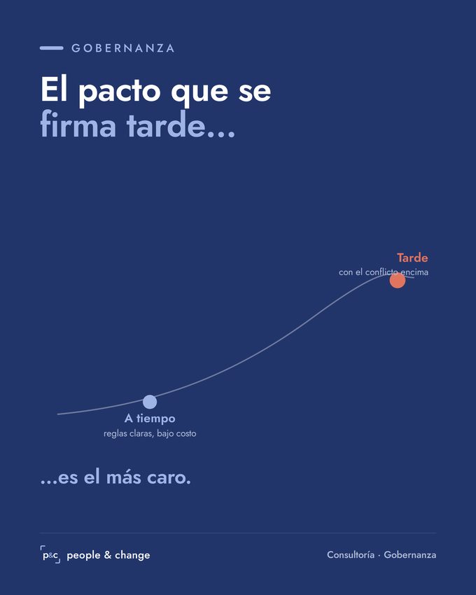 Publicación de People & Change sobre gobernanza